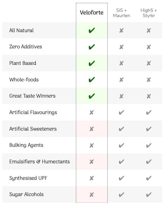 Proper_Performance_Pack_Comparison.1_5a011feb-4119-4ebc-bf20-76af3f63a151.jpg