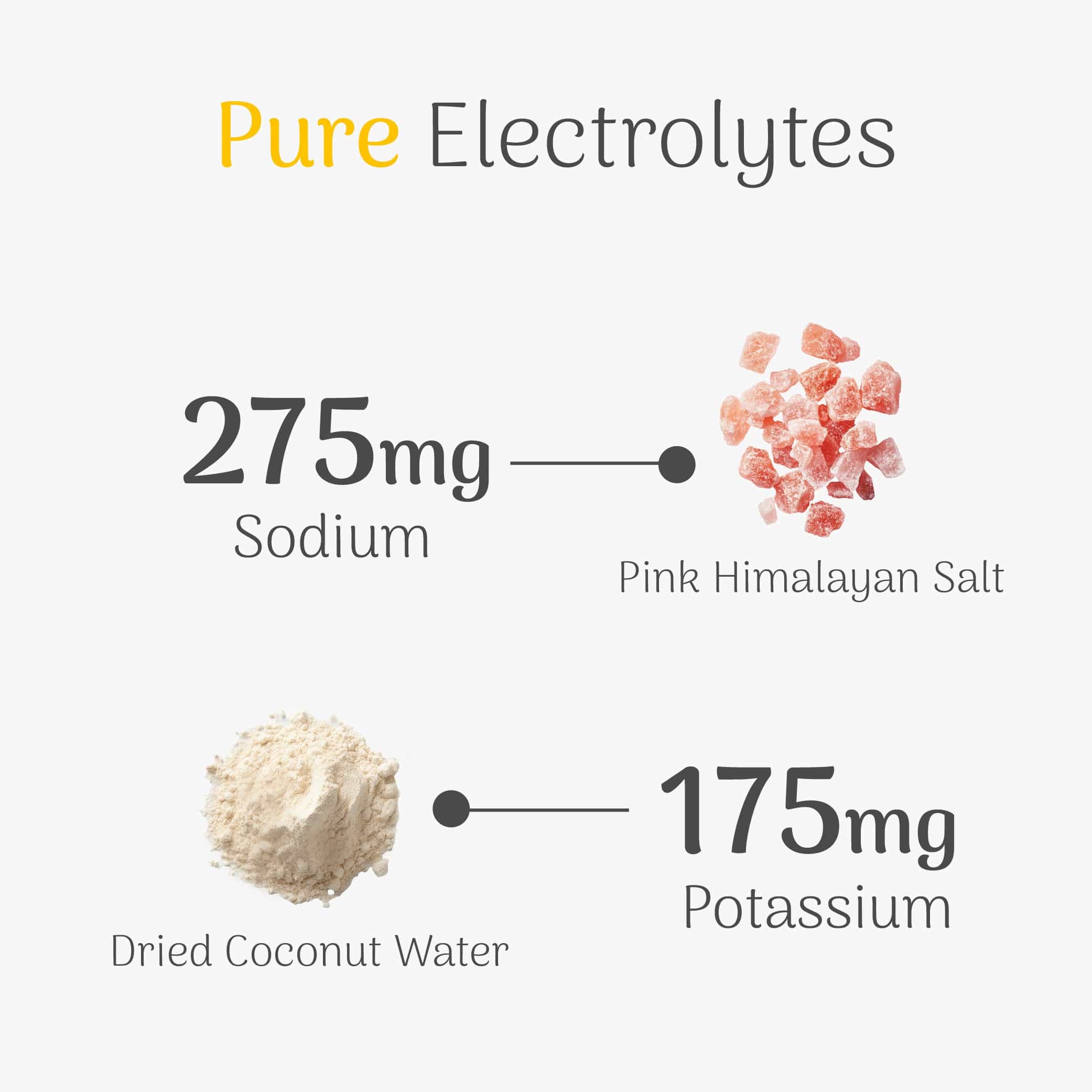 Veloforte Electrolyte Powders Passo Electrolyte Powder
