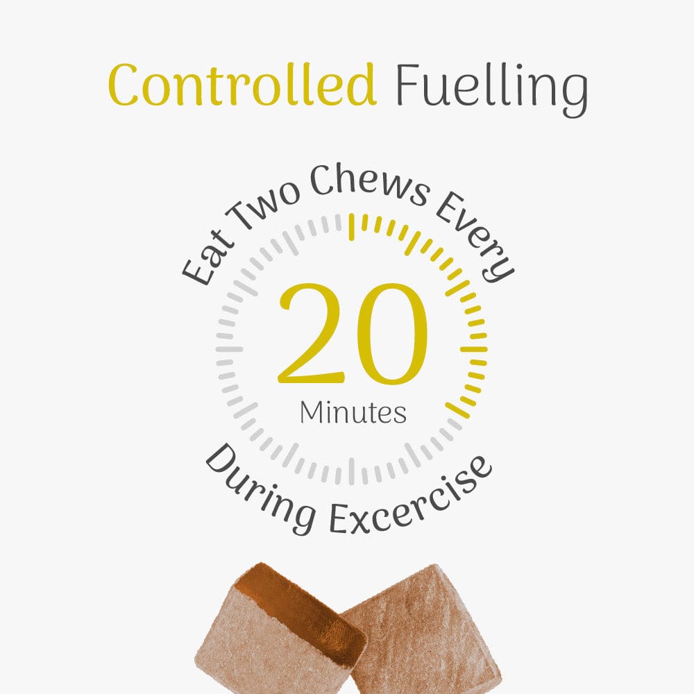 graphic explaining to take two chews every 20 minutes during exercise 