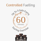 Doppio - Natural Energy Gel with Caffeine