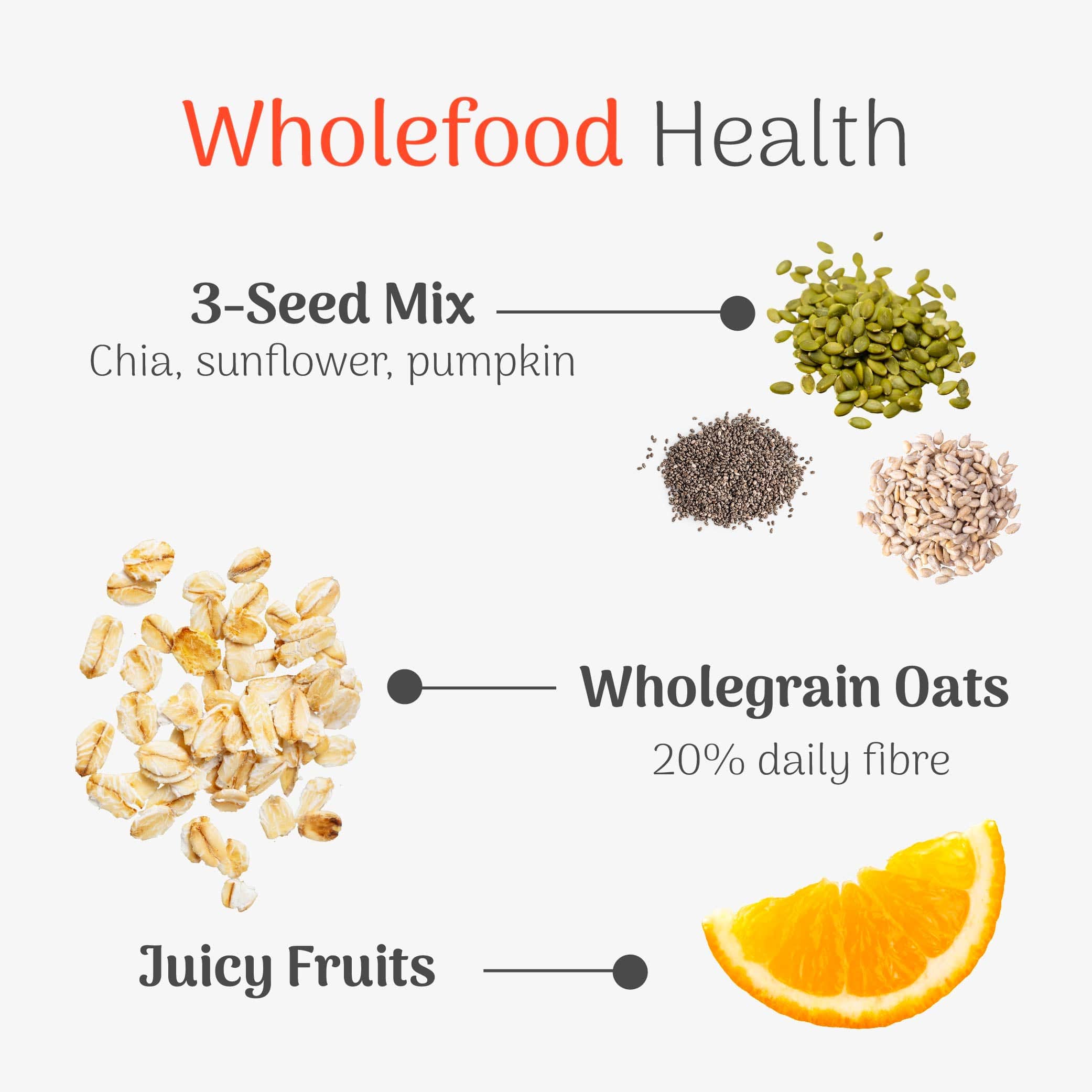Illustration of wholefood health with 3-seed mix, wholegrain oats, and juicy fruits on a white background.