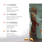 Veloforte supplement package with benefits listed on a white background