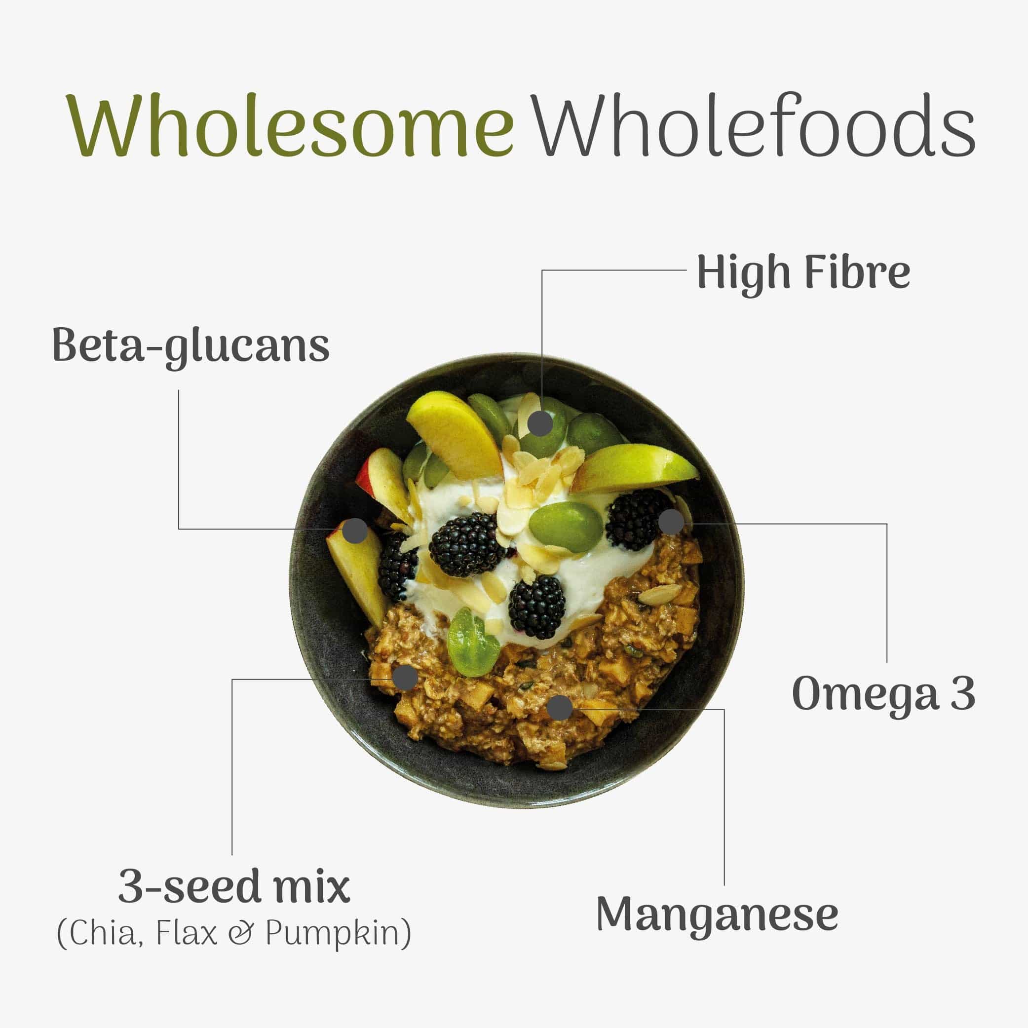  bowl of overnight oats with fruits and yogurt, labeled with nutritional benefits on a white background
