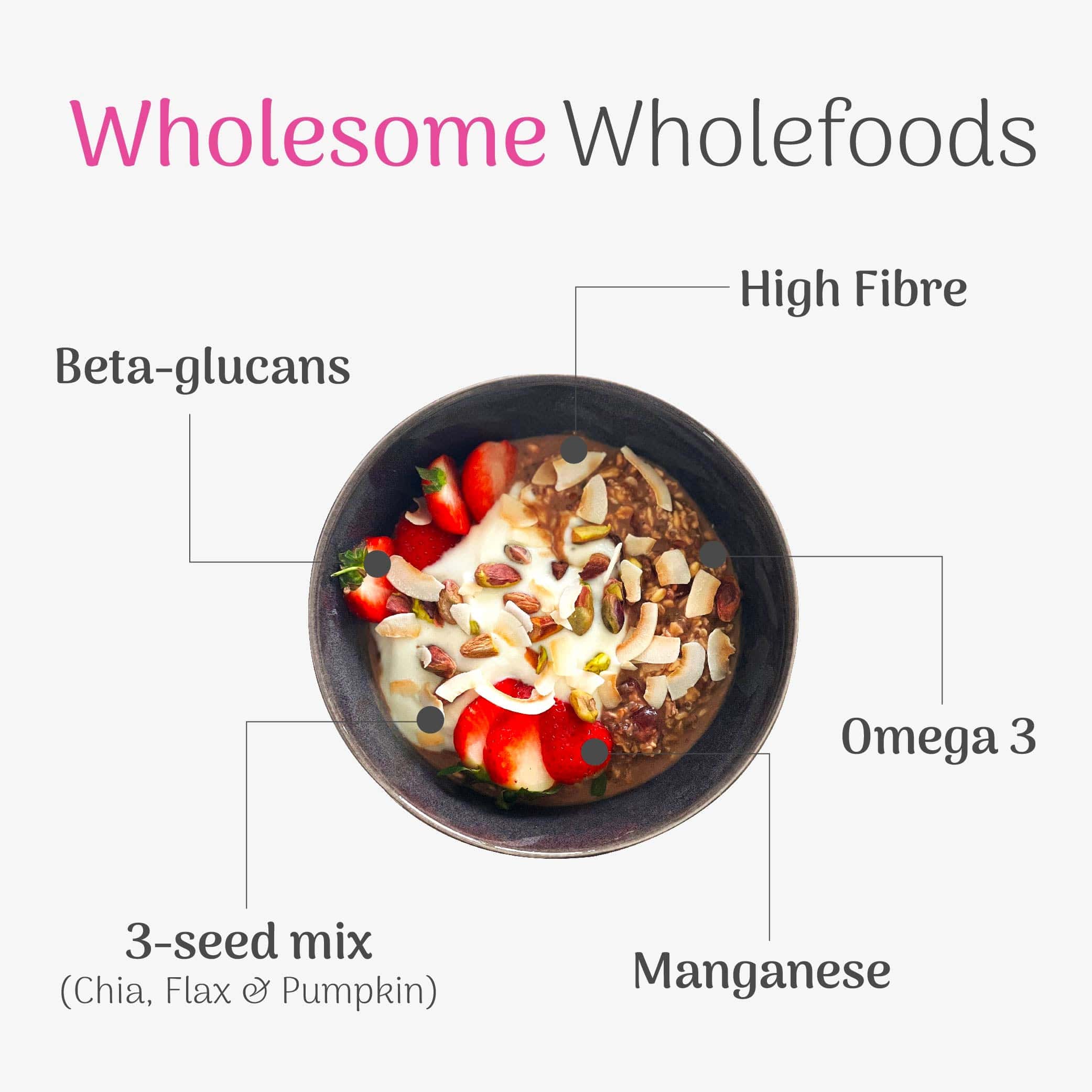 Bowl of strawberry & coconut overnight oats with toppings labeled for nutritional benefits on a white background.