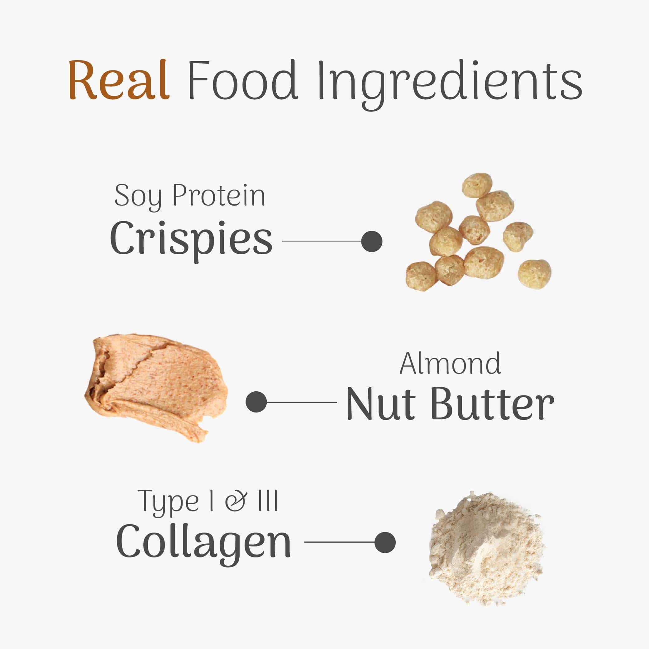 Real food ingredients including soy protein crispies, almond nut butter, and type I & III collagen on a white background.