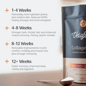 CollagenPro builds noticeable health strength and immunity benefits over time from 1 month to 12 weeks and beyond