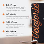 Veloforte collagenpro packaging with timeline and benefits on a neutral background