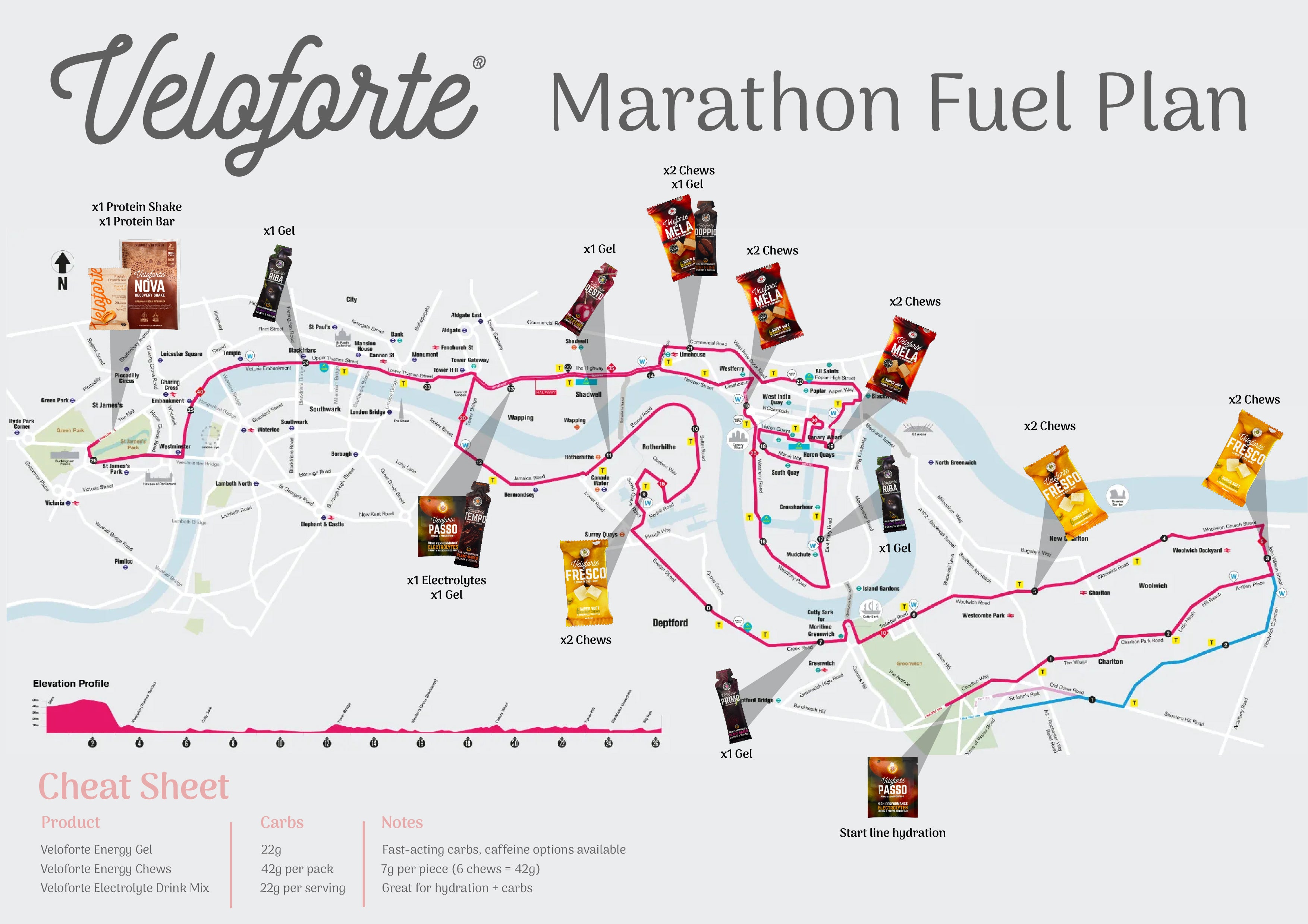 Veloforte Marathon Fuel Plan diagram with route and fuelling placements on a white background