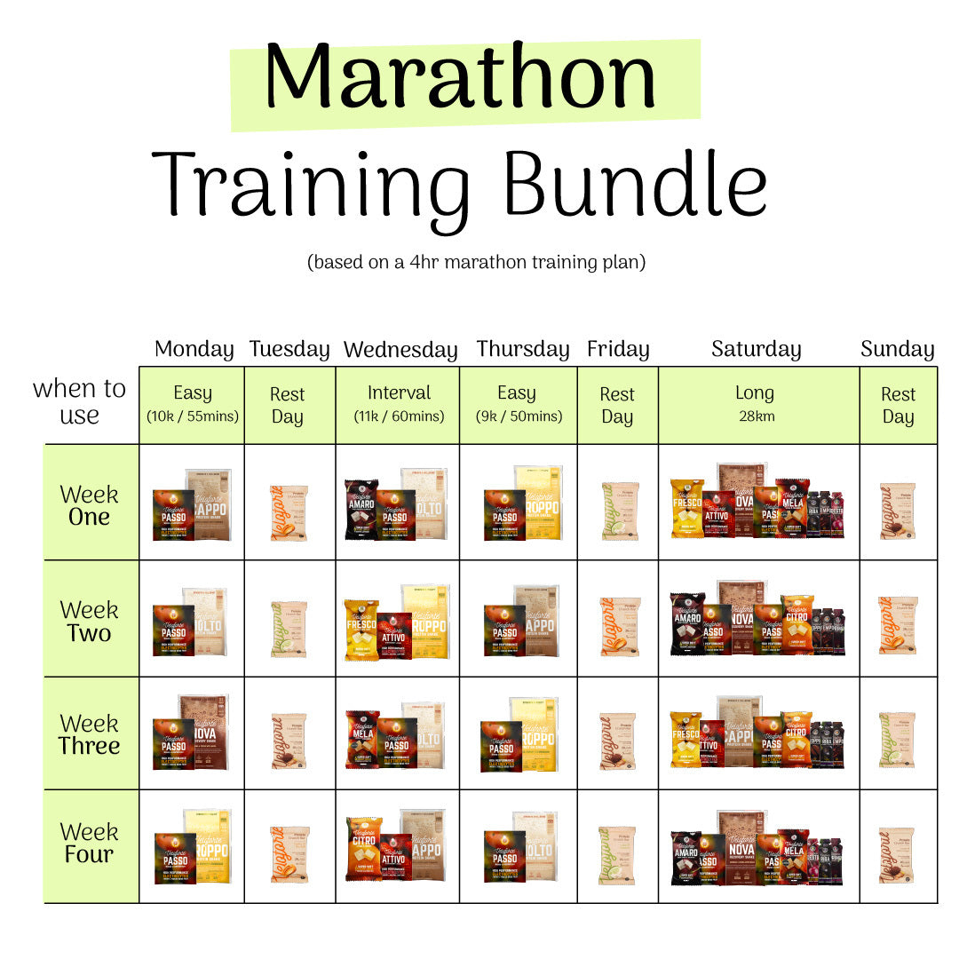 Marathon training bundle plan with product images for each day of the week.