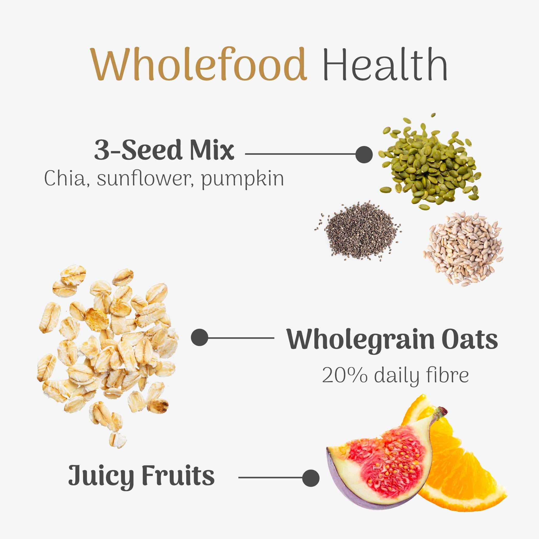 Veloforte oat snack bar ingredients showing 3 seed mix, wholegrain oats and figs and oranges