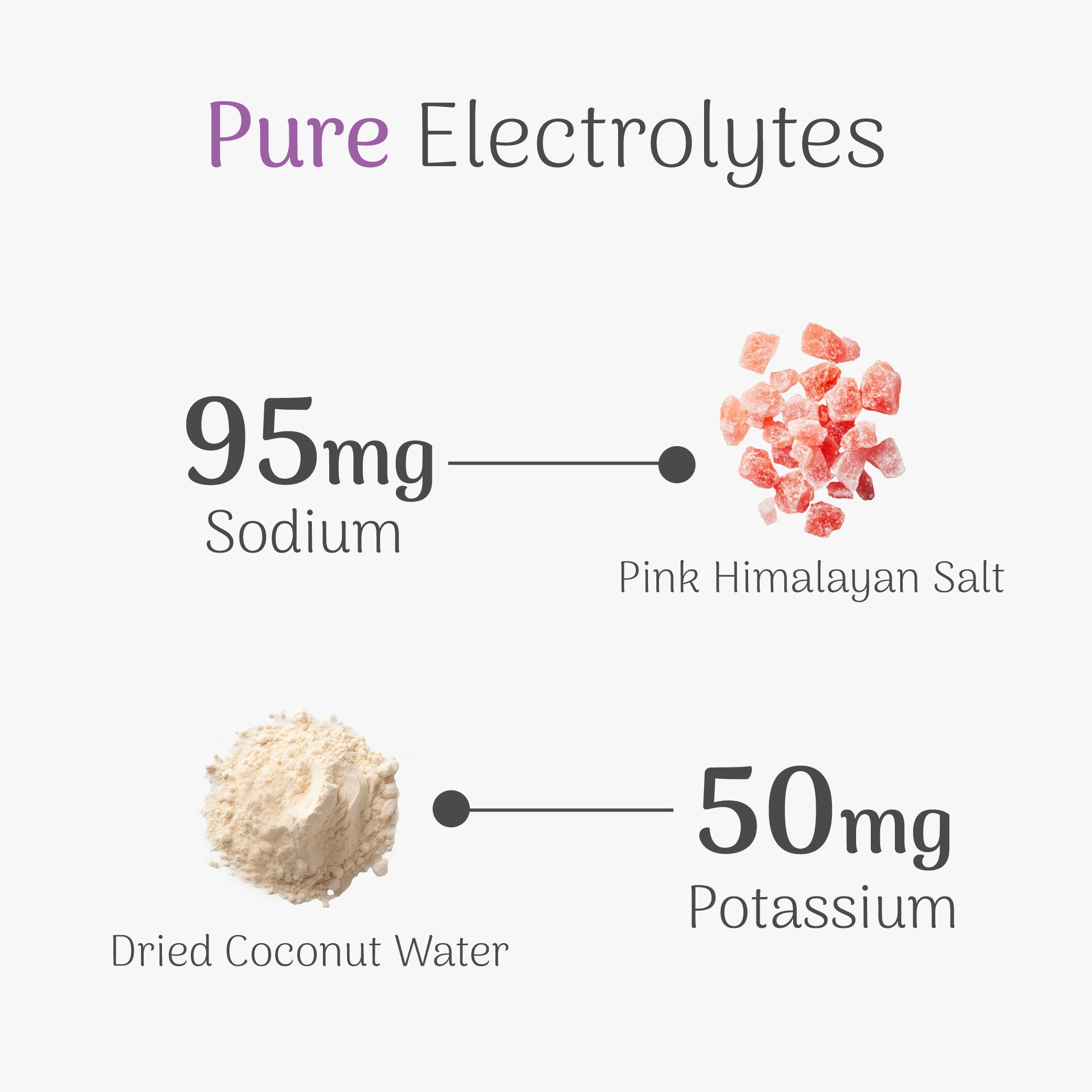 Diagram showing sodium, potassium, and pink Himalayan salt with text on a white background