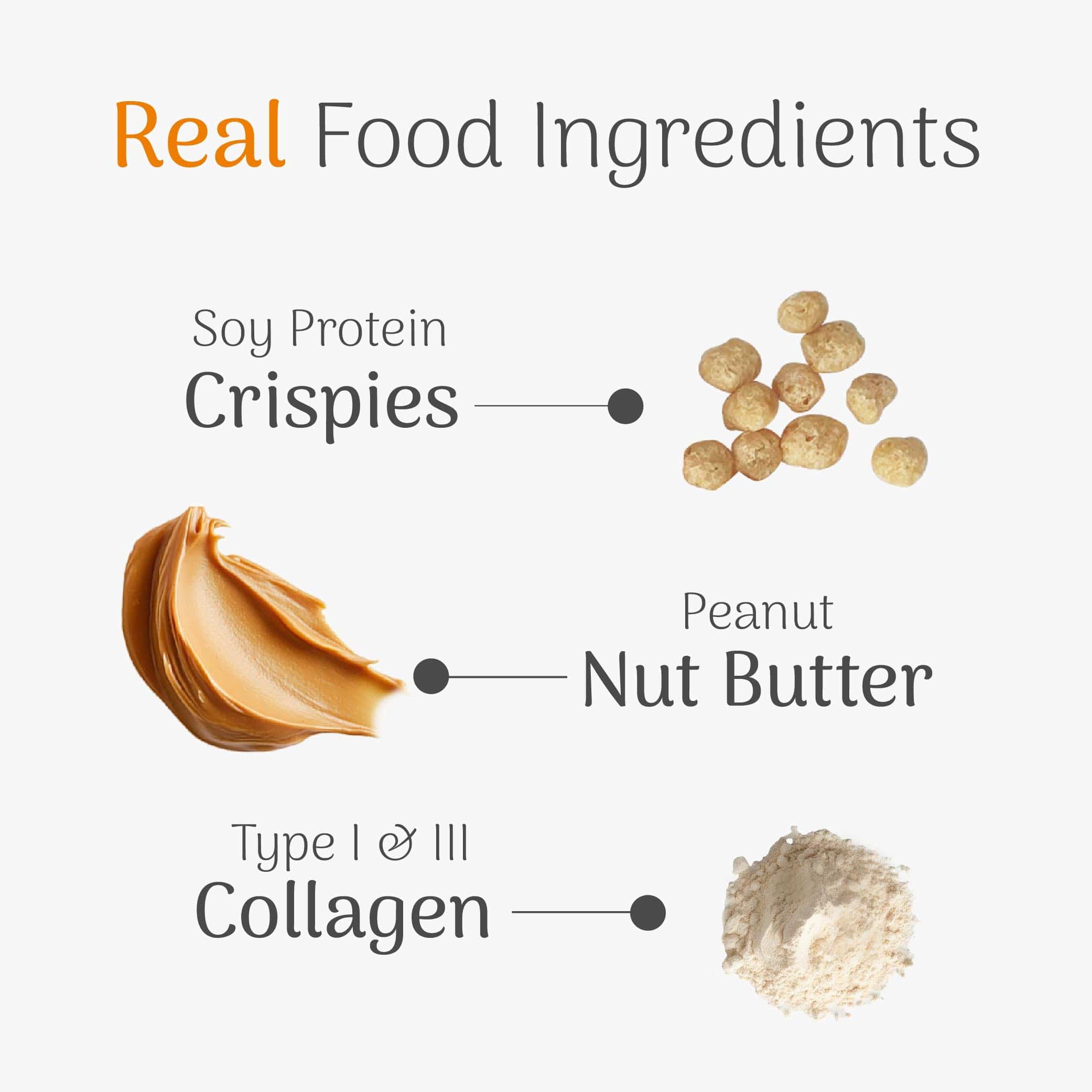 Real food ingredients including soy protein crispies, peanut nut butter, and type I & III collagen on a white background.