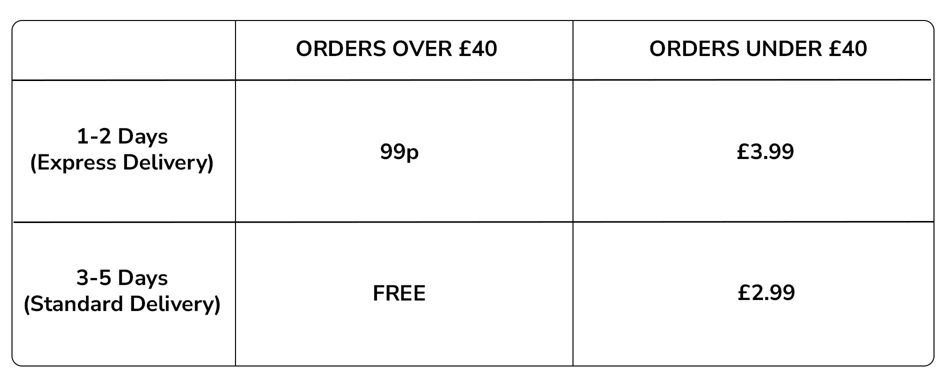 Uk shipping rates table