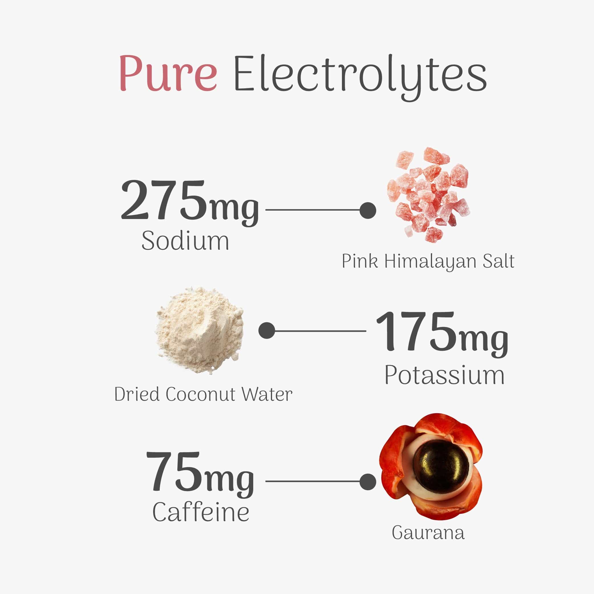 Veloforte Electrolyte Powders Attivo Electrolyte Powder with Caffeine