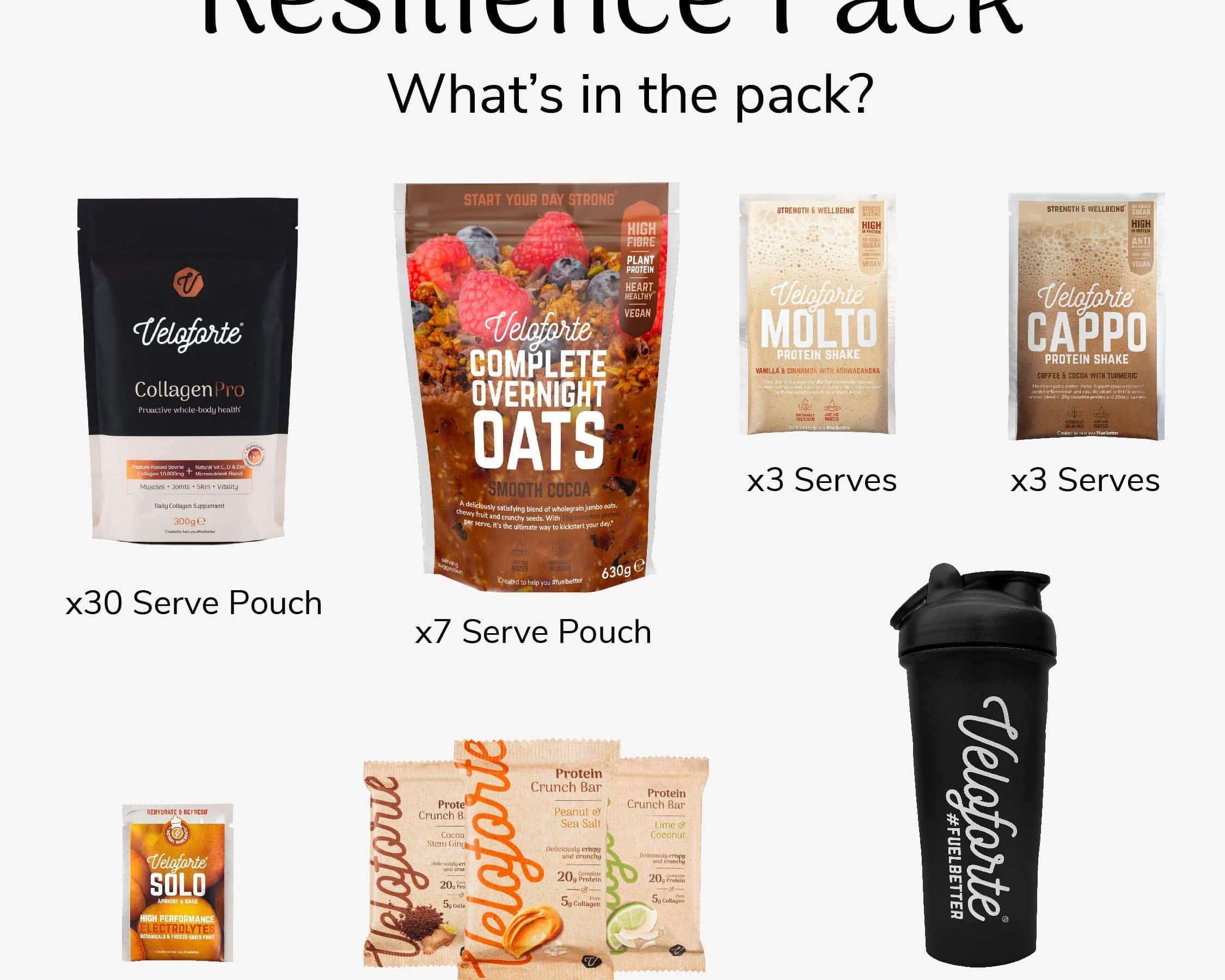 Whats in the Veloforte The Resilience Pack