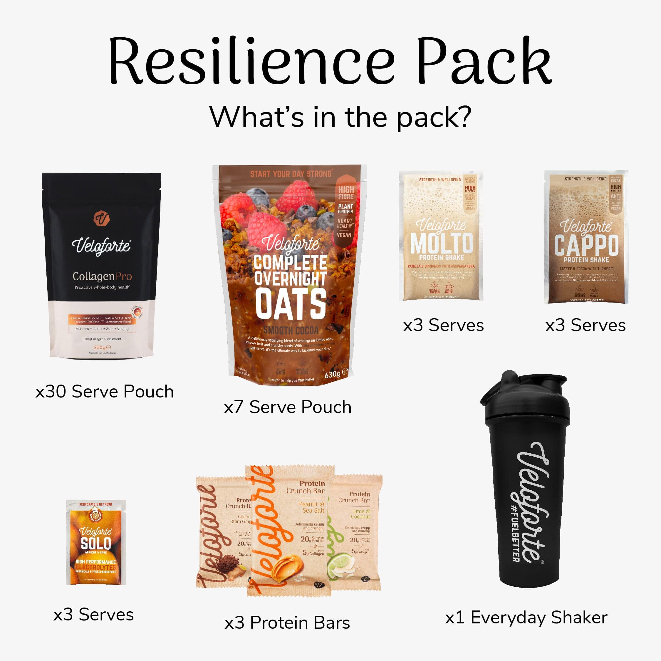 Veloforte The Resilience Pack